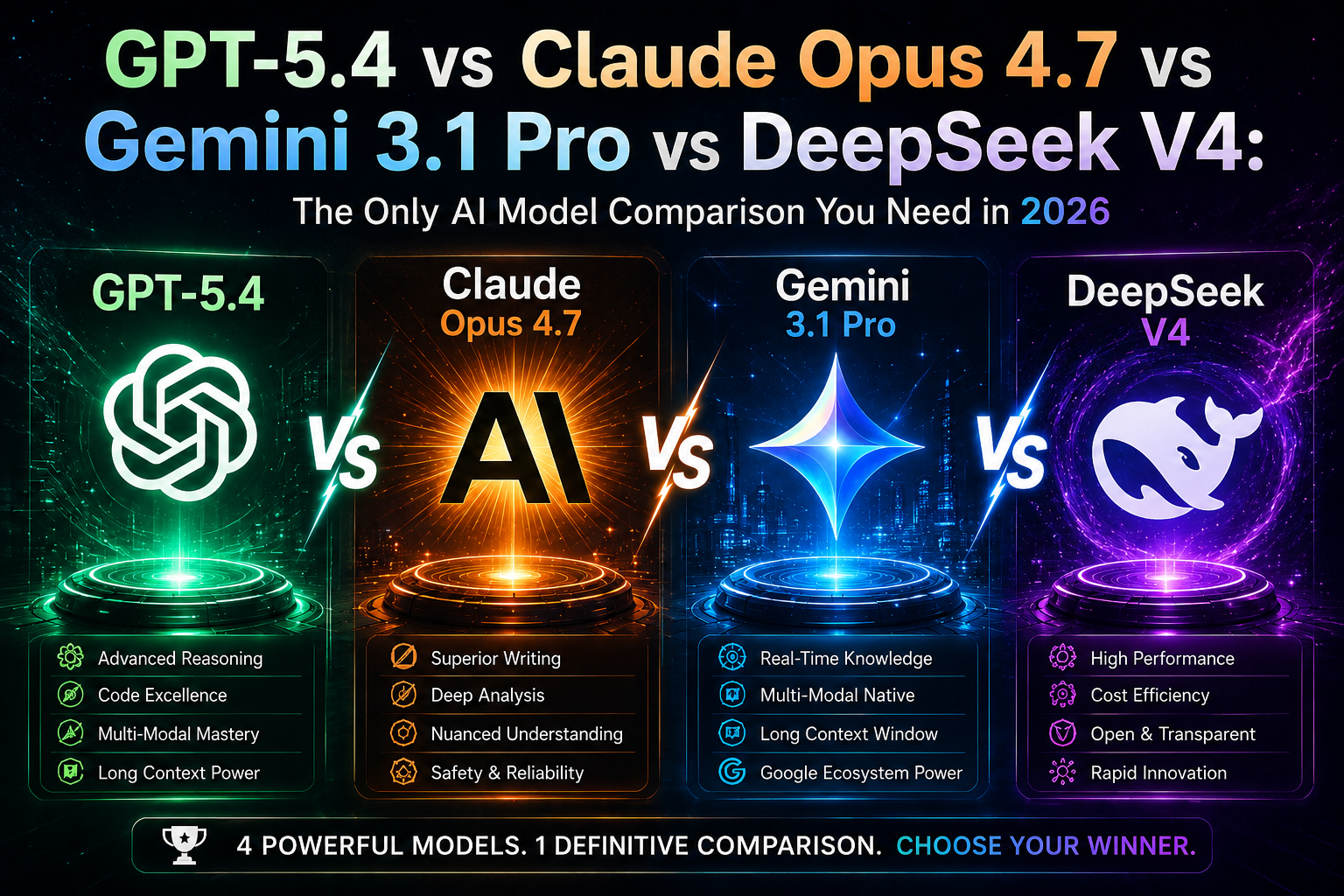 Best AI Model for 2026: GPT-5.4 vs Claude Opus 4.7 vs Gemini 3.1 Pro ...